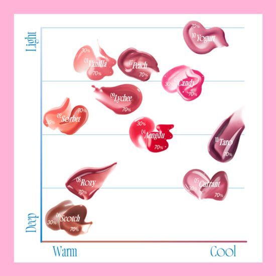 Fwee 3D Voluming Gloss